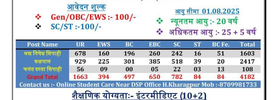 Nitish rj Cover Image